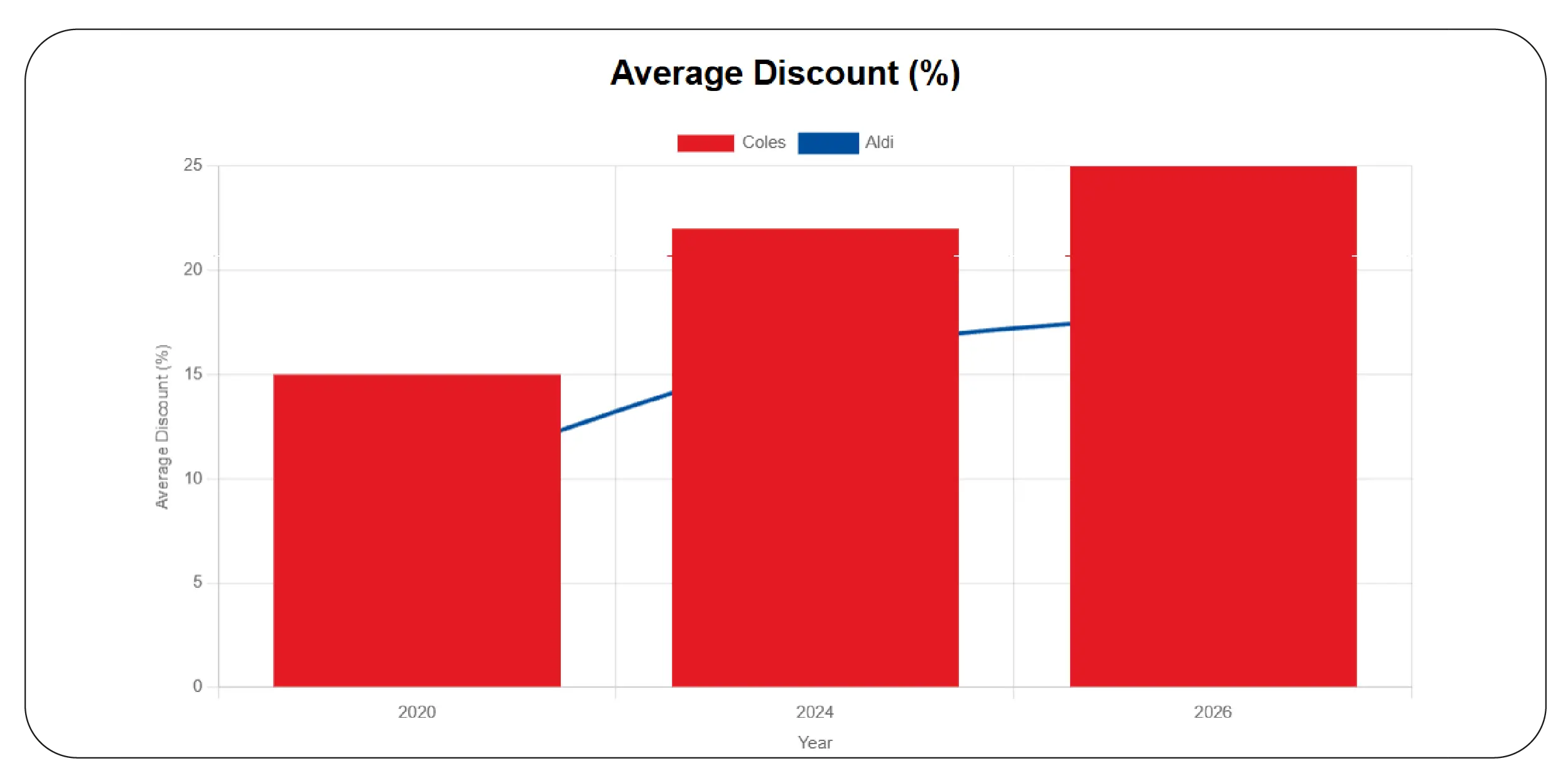 Capturing Promotional Opportunities at Scale